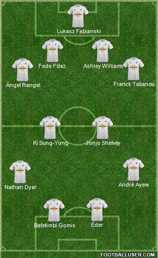 Swansea City 4-4-2 football formation