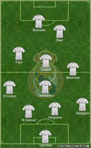 Real Madrid C.F. 4-3-3 football formation