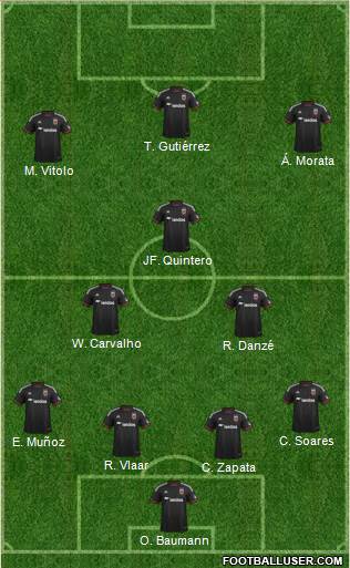 D.C. United 4-3-3 football formation