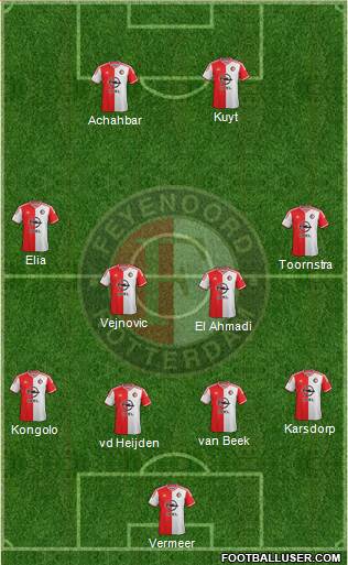 Feyenoord 4-2-4 football formation