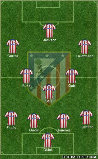 C. Atlético Madrid S.A.D. 4-3-3 football formation