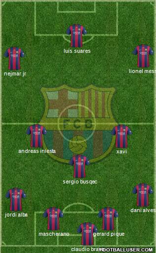 F.C. Barcelona 4-3-3 football formation