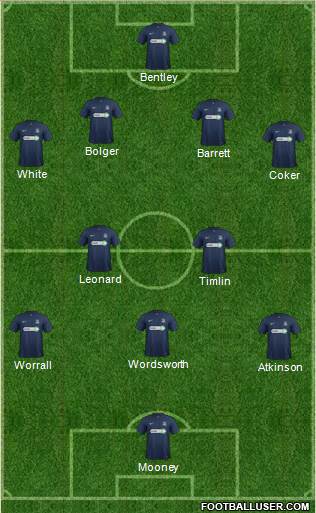 Southend United 4-2-3-1 football formation