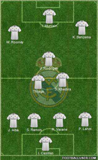 Real Madrid C.F. 4-3-3 football formation