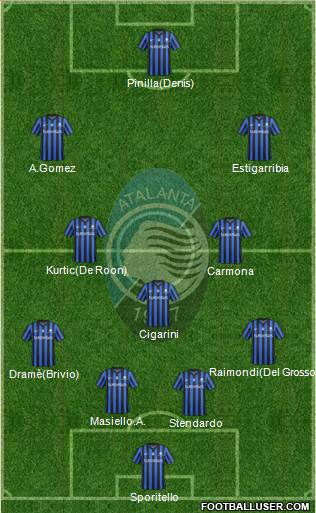 Atalanta 4-3-2-1 football formation