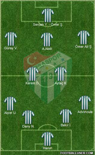 Bursaspor 4-3-3 football formation