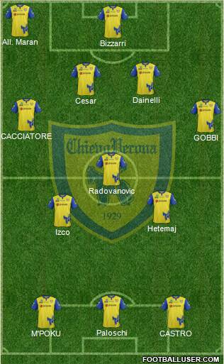 Chievo Verona 4-3-3 football formation