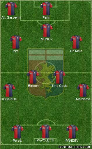 Genoa 3-4-3 football formation