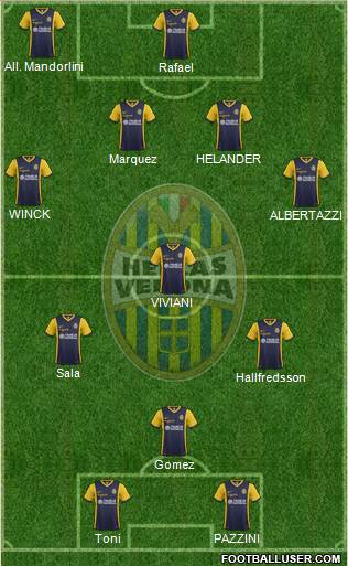 Hellas Verona 4-3-1-2 football formation