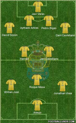 U.D. Las Palmas S.A.D. 4-2-3-1 football formation