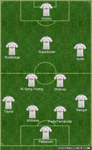 Swansea City 4-4-2 football formation