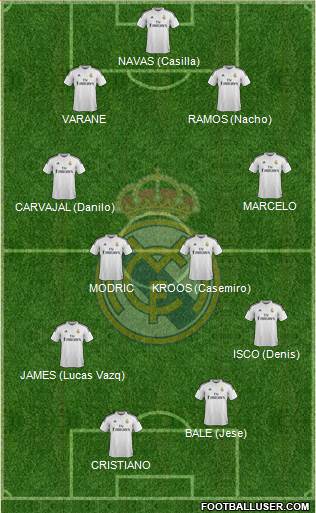 Real Madrid C.F. 4-4-2 football formation