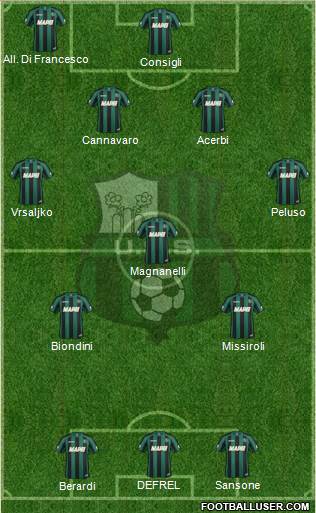 Sassuolo 4-3-3 football formation