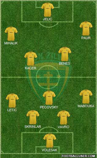 MSK Zilina 4-1-4-1 football formation