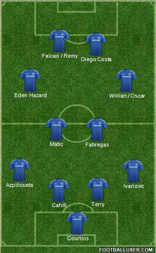 Chelsea 4-4-2 football formation