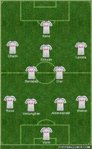 Tottenham Hotspur 4-1-4-1 football formation