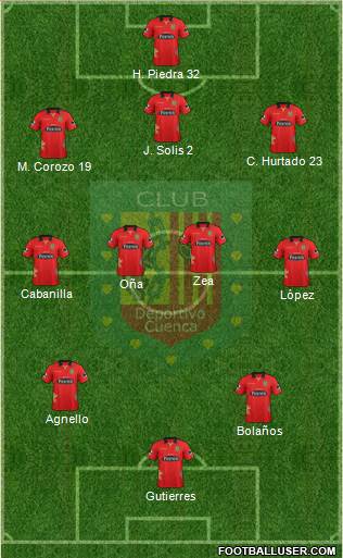 CS Deportivo Cuenca 3-4-2-1 football formation