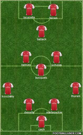 Arsenal 4-3-1-2 football formation