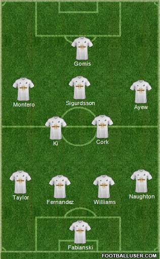 Swansea City 4-2-1-3 football formation