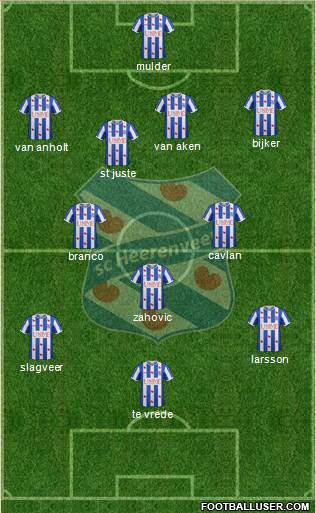 sc Heerenveen 4-3-1-2 football formation
