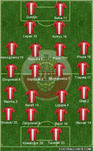 Poland 4-4-2 football formation