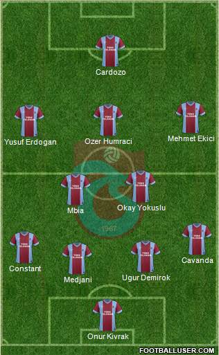 Trabzonspor 3-4-2-1 football formation