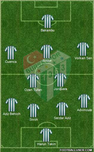 Bursaspor 3-5-1-1 football formation