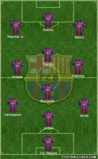 F.C. Barcelona 3-4-3 football formation