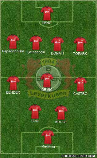 Bayer 04 Leverkusen 4-3-2-1 football formation
