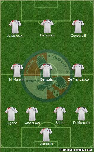 L'Aquila 4-3-3 football formation