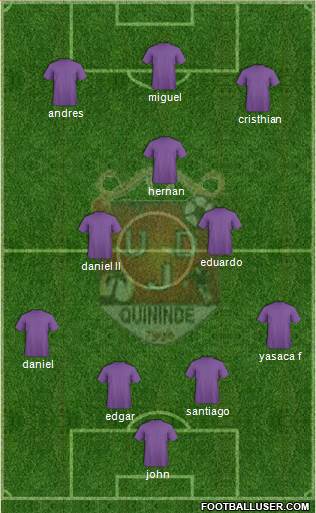 UD Juvenil de Quinindé 4-3-3 football formation
