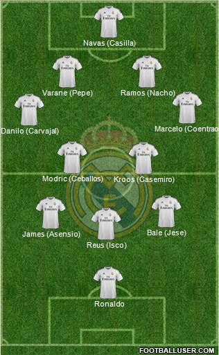 Real Madrid C.F. 4-2-3-1 football formation