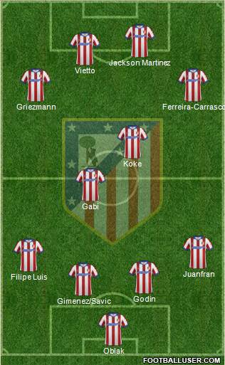 C. Atlético Madrid S.A.D. 4-4-2 football formation