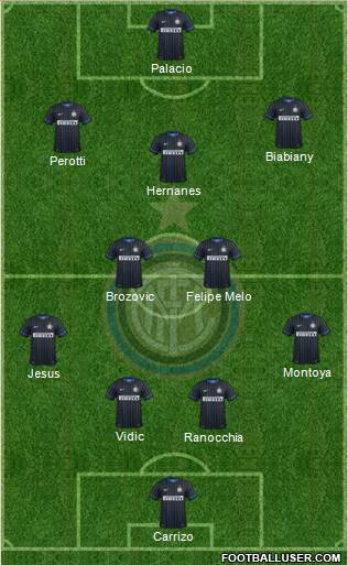 F.C. Internazionale 4-2-3-1 football formation