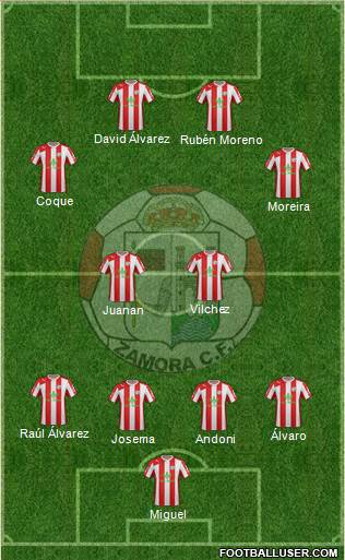 Zamora C.F. 4-4-2 football formation