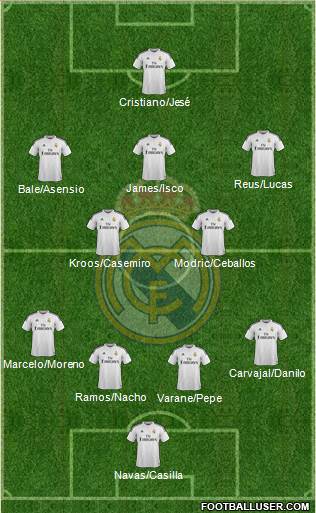 Real Madrid C.F. 4-2-3-1 football formation