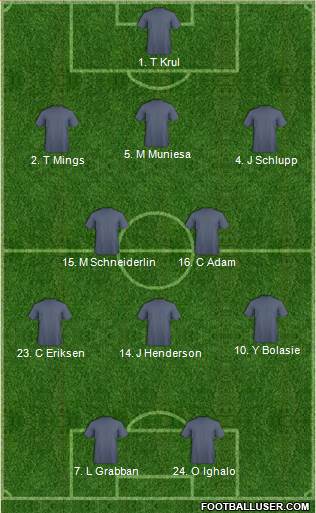 Dream Team 3-5-2 football formation