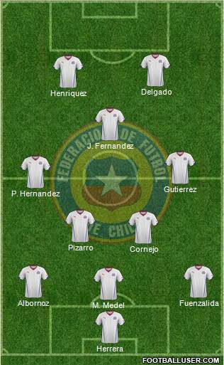 Chile 3-5-2 football formation