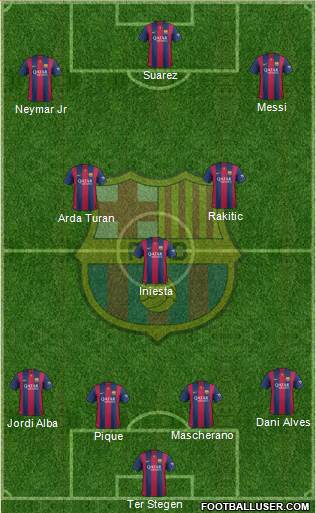 F.C. Barcelona 4-3-3 football formation