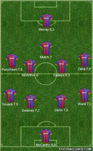 Crystal Palace 4-4-1-1 football formation