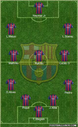 F.C. Barcelona 4-3-3 football formation