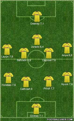 Watford 4-4-1-1 football formation
