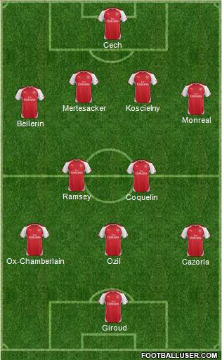 Arsenal 4-2-4 football formation