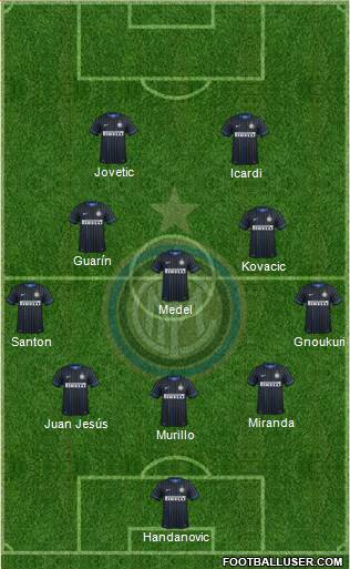 F.C. Internazionale 5-3-2 football formation