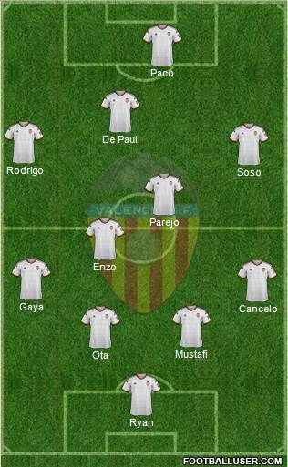 Valencia C.F., S.A.D. 3-5-1-1 football formation