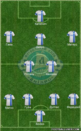 Dnipro Dnipropetrovsk 4-5-1 football formation