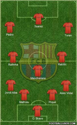 F.C. Barcelona 4-3-3 football formation