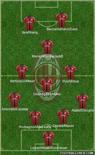 A.C. Milan 4-3-1-2 football formation