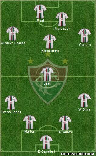 Fluminense FC 4-1-3-2 football formation