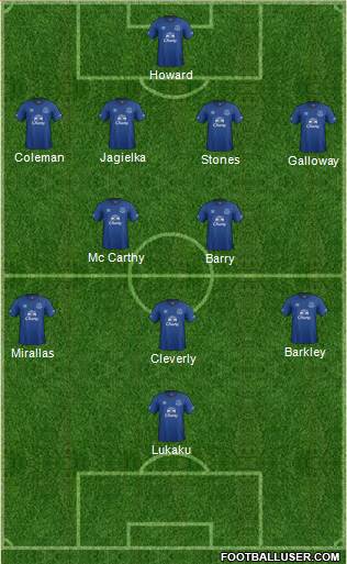 Everton 4-3-2-1 football formation